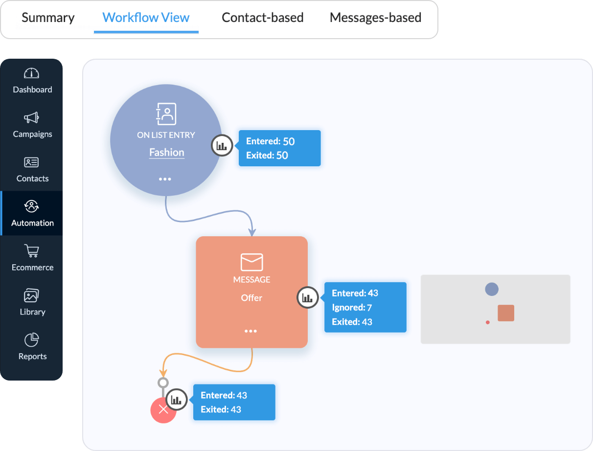 Active workflow view