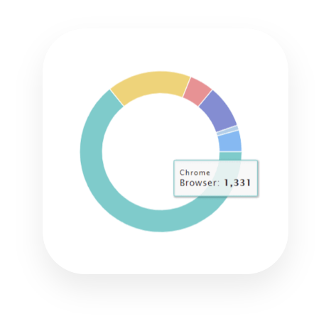 Web browsers statistics