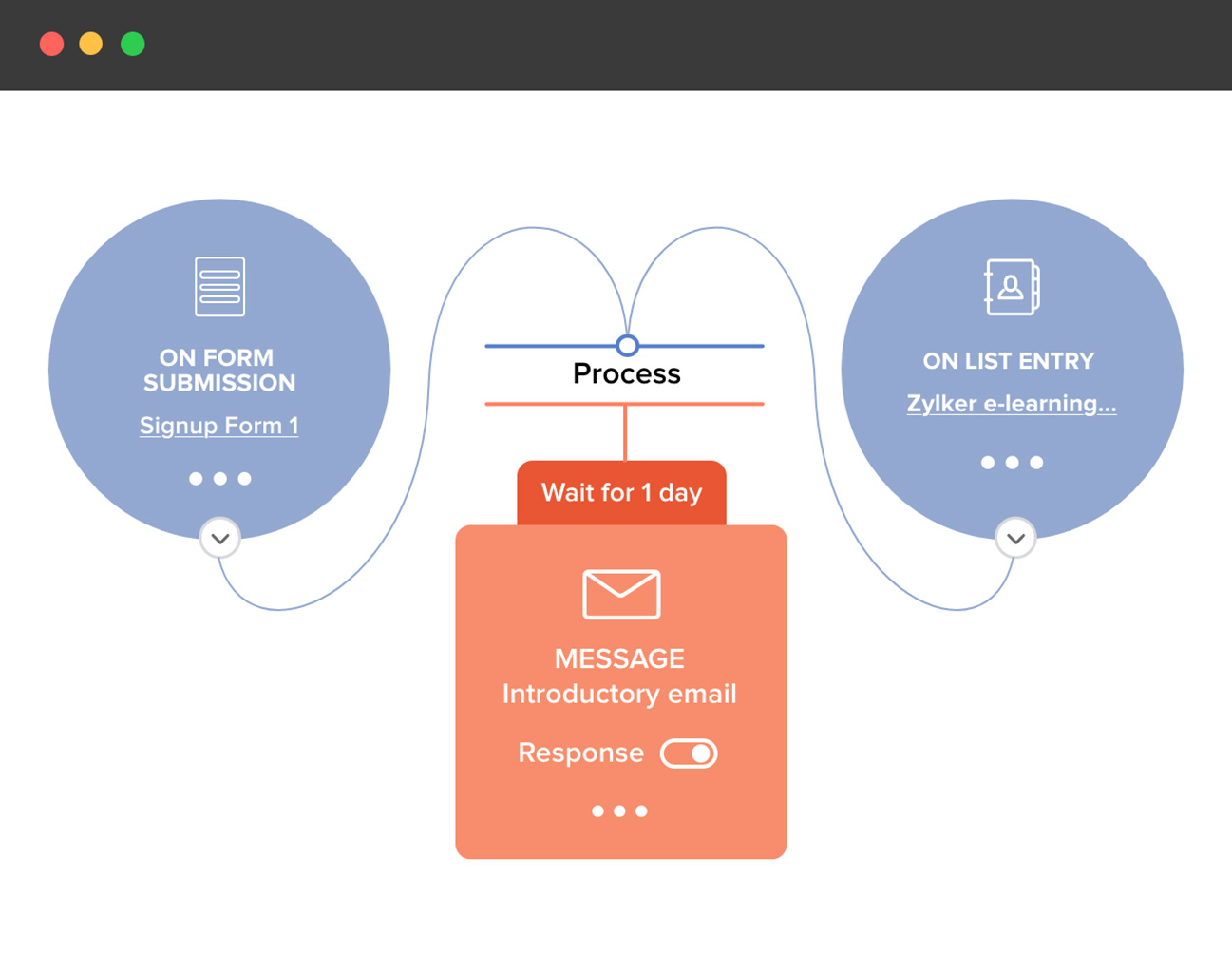 Email workflow