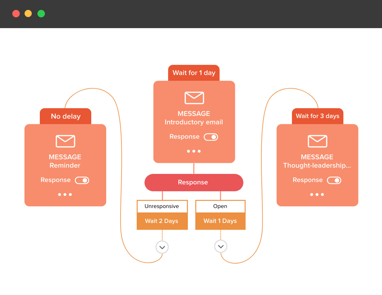 Email workflow