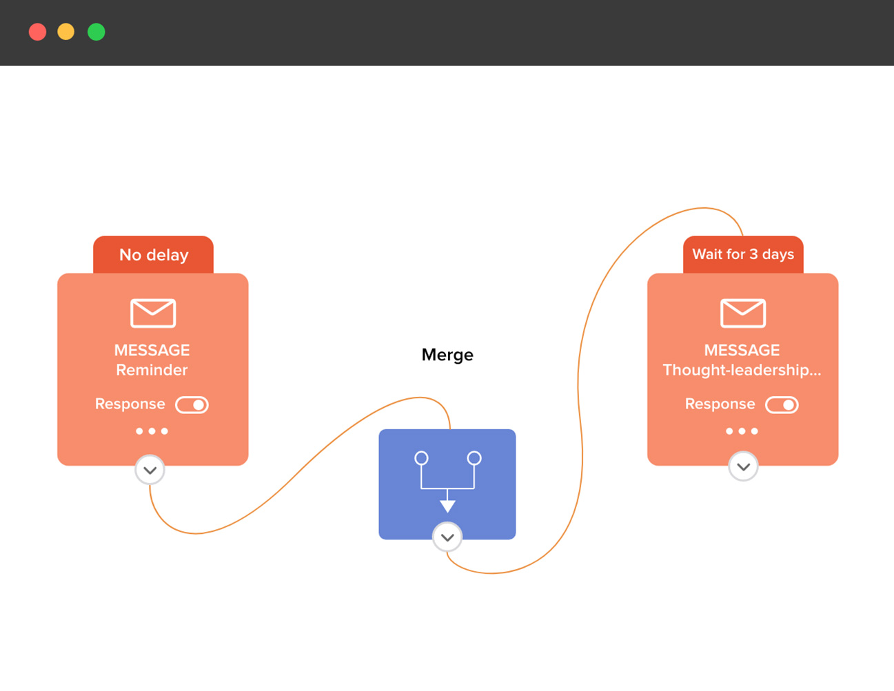 Email workflow