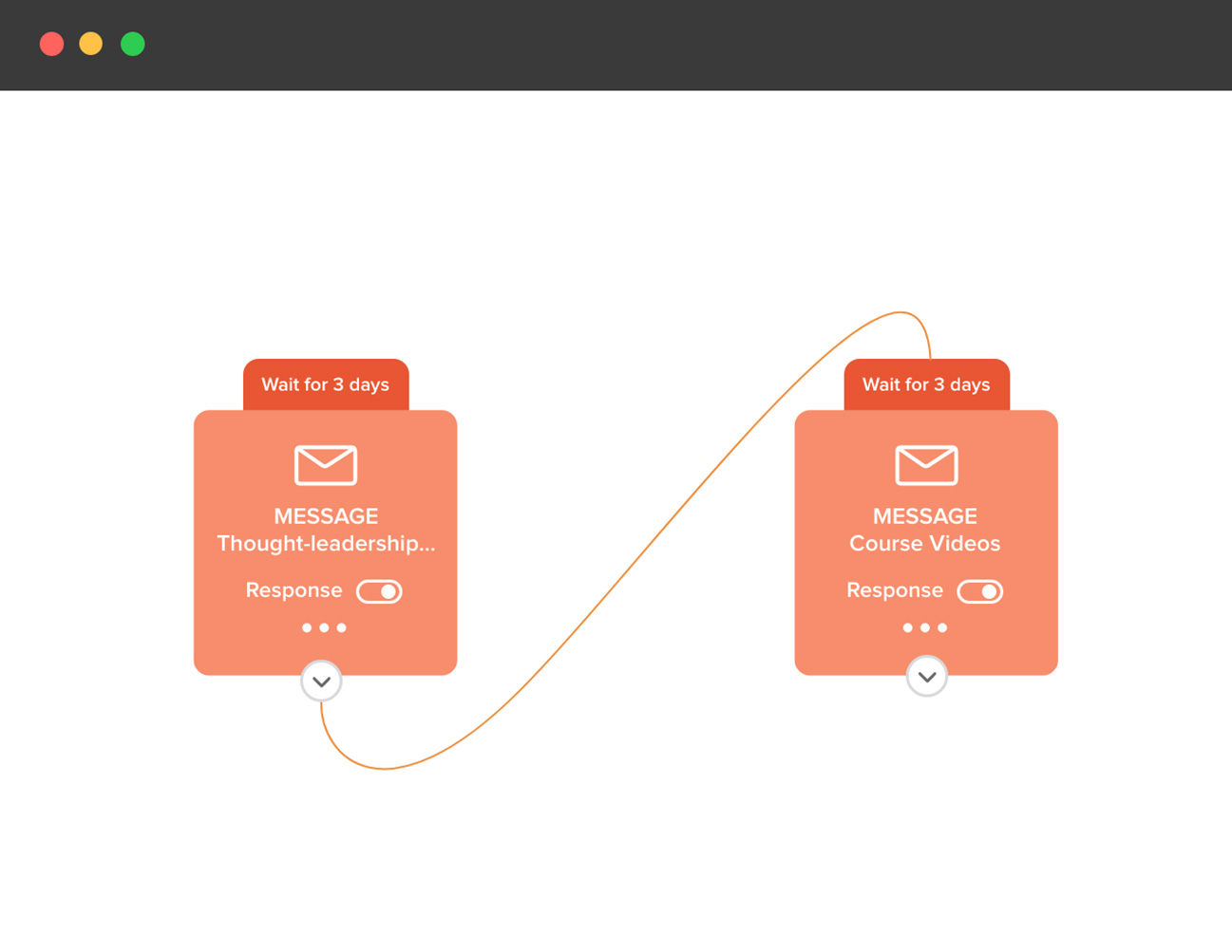 Email workflow