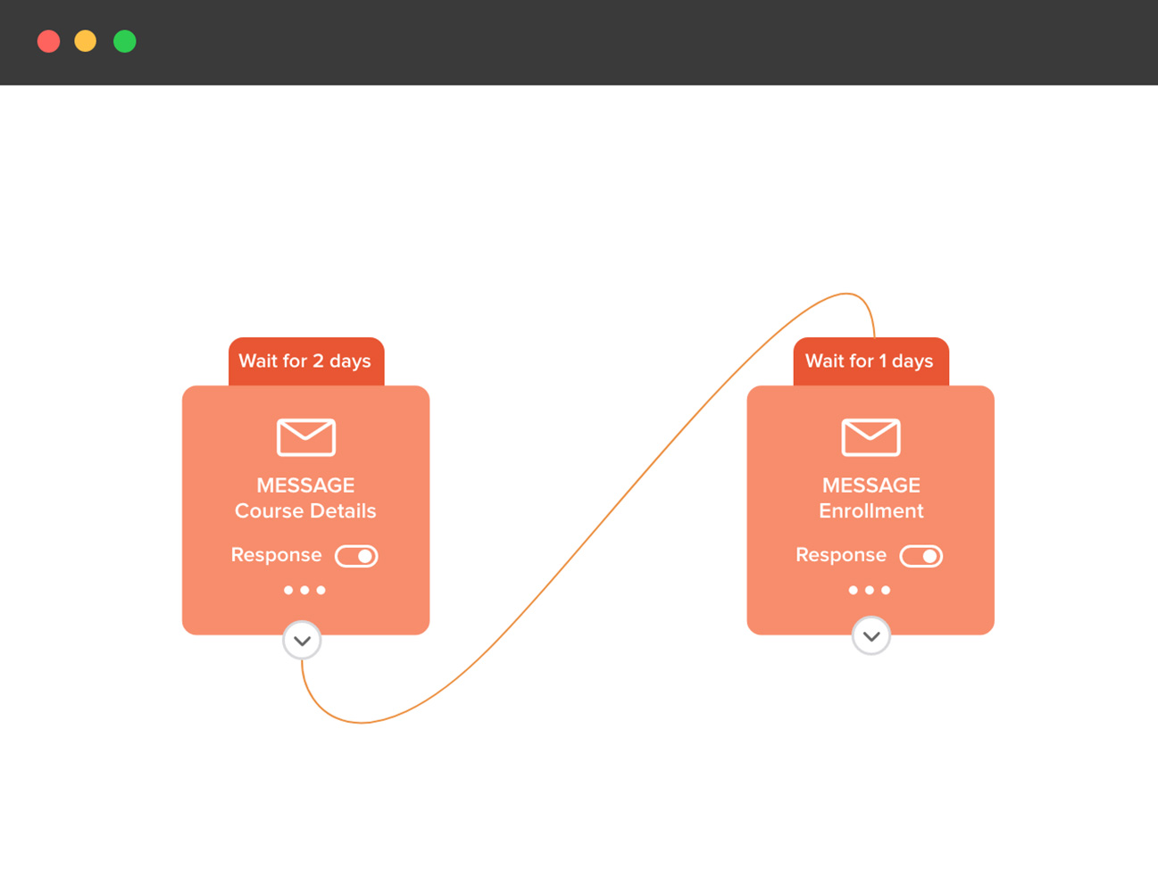 Email workflow