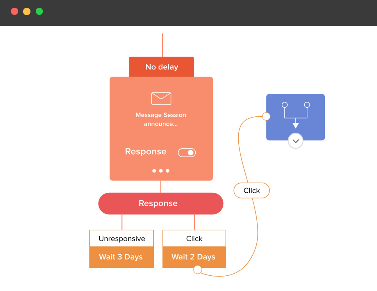 Email workflow