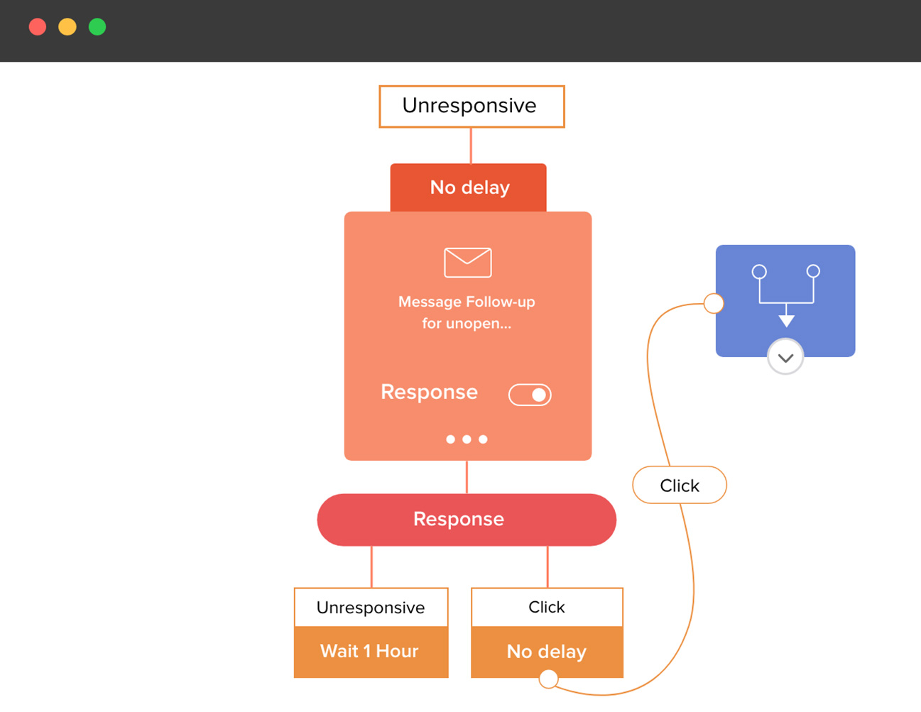 Email workflow