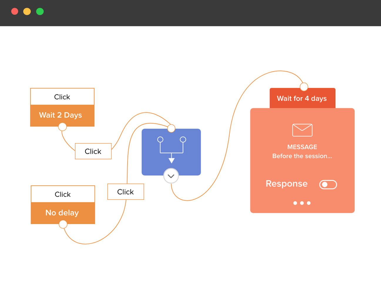 Email workflow