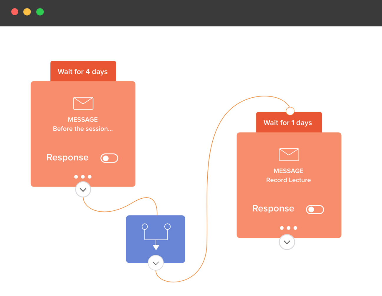 Email workflow