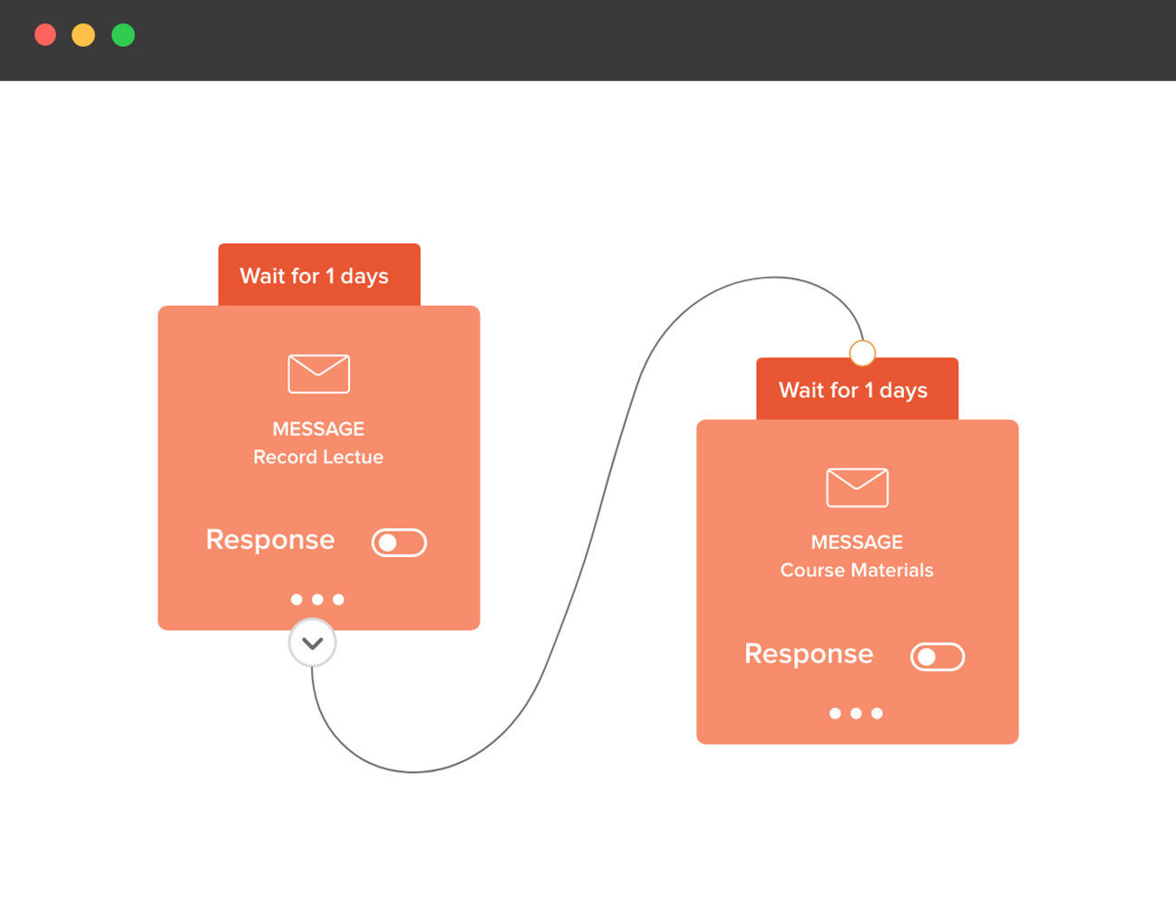 Email workflow