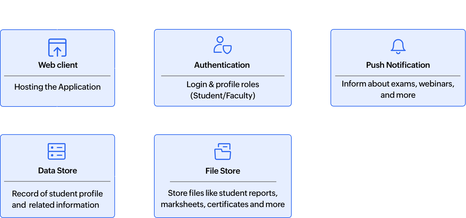 Student portal application