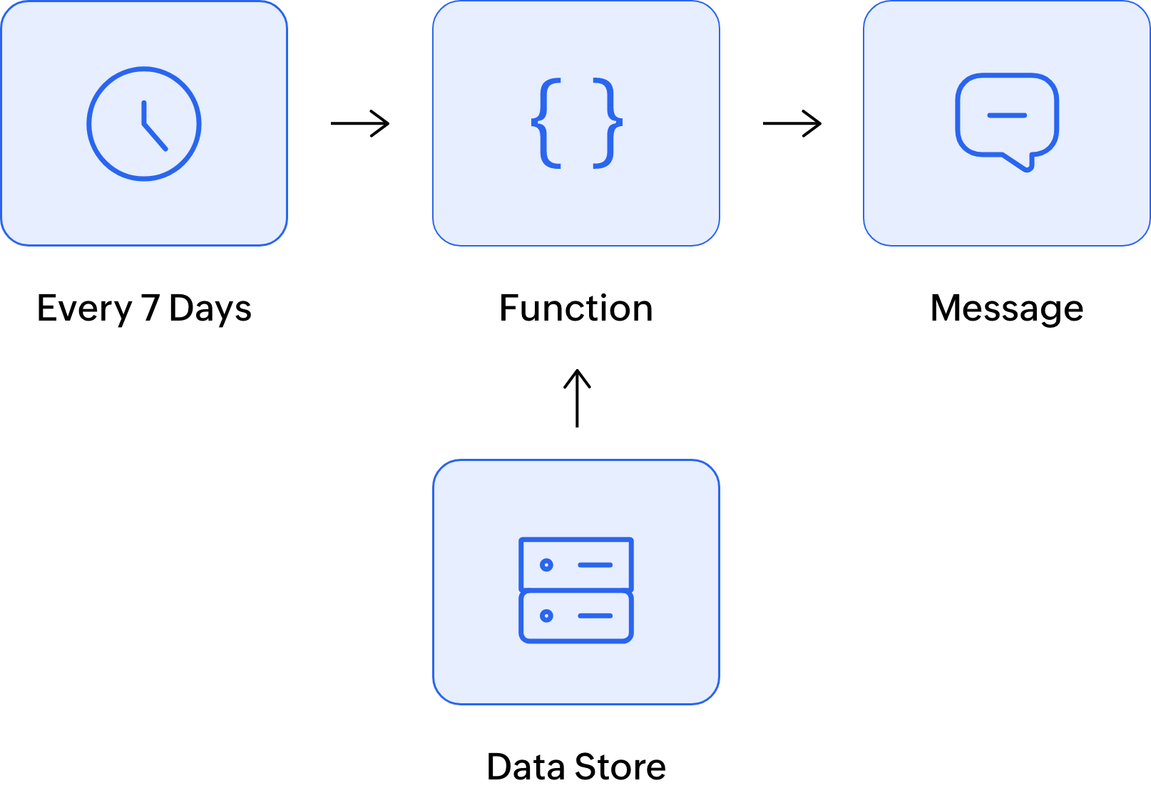 Scheduled tasks