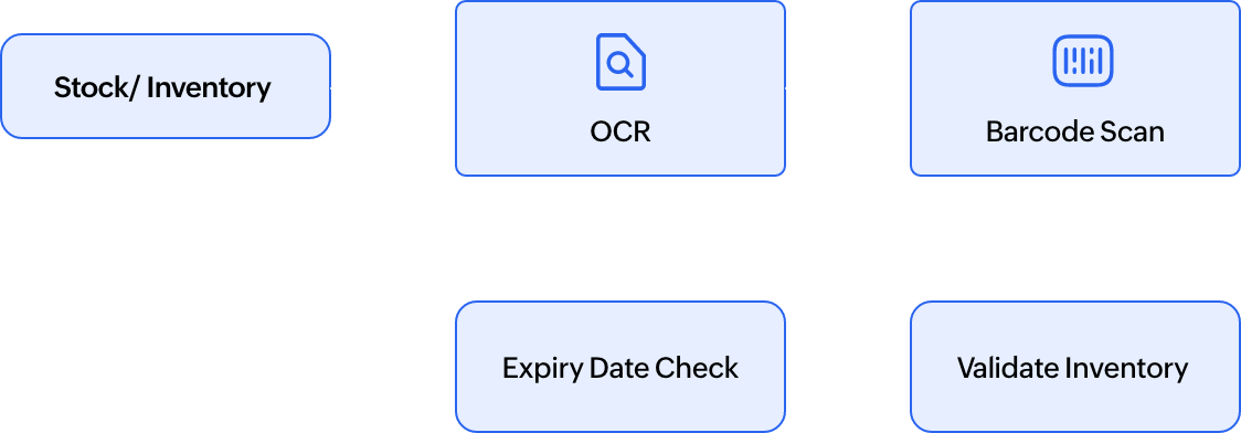 Store inventory management