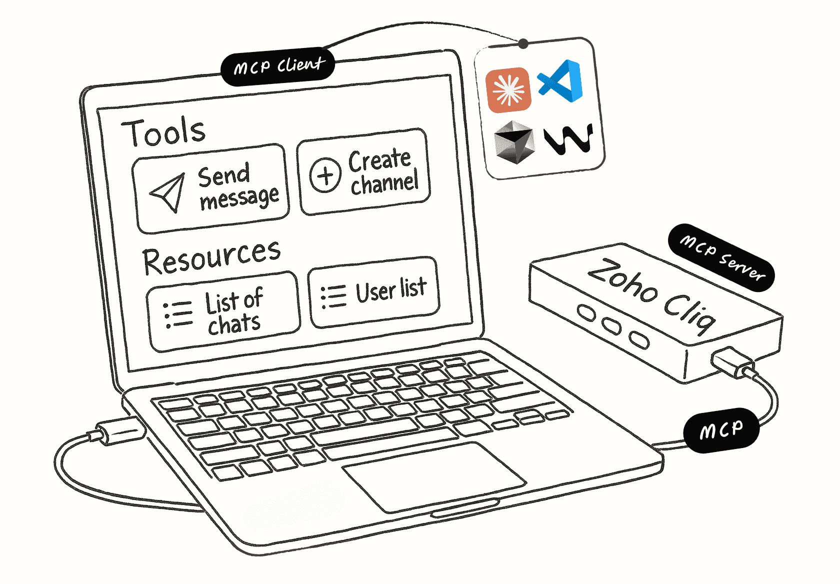 Zoho Cliq MCP Server with multiple AI Clients like Cursor Claude Visual Studio Windsurf