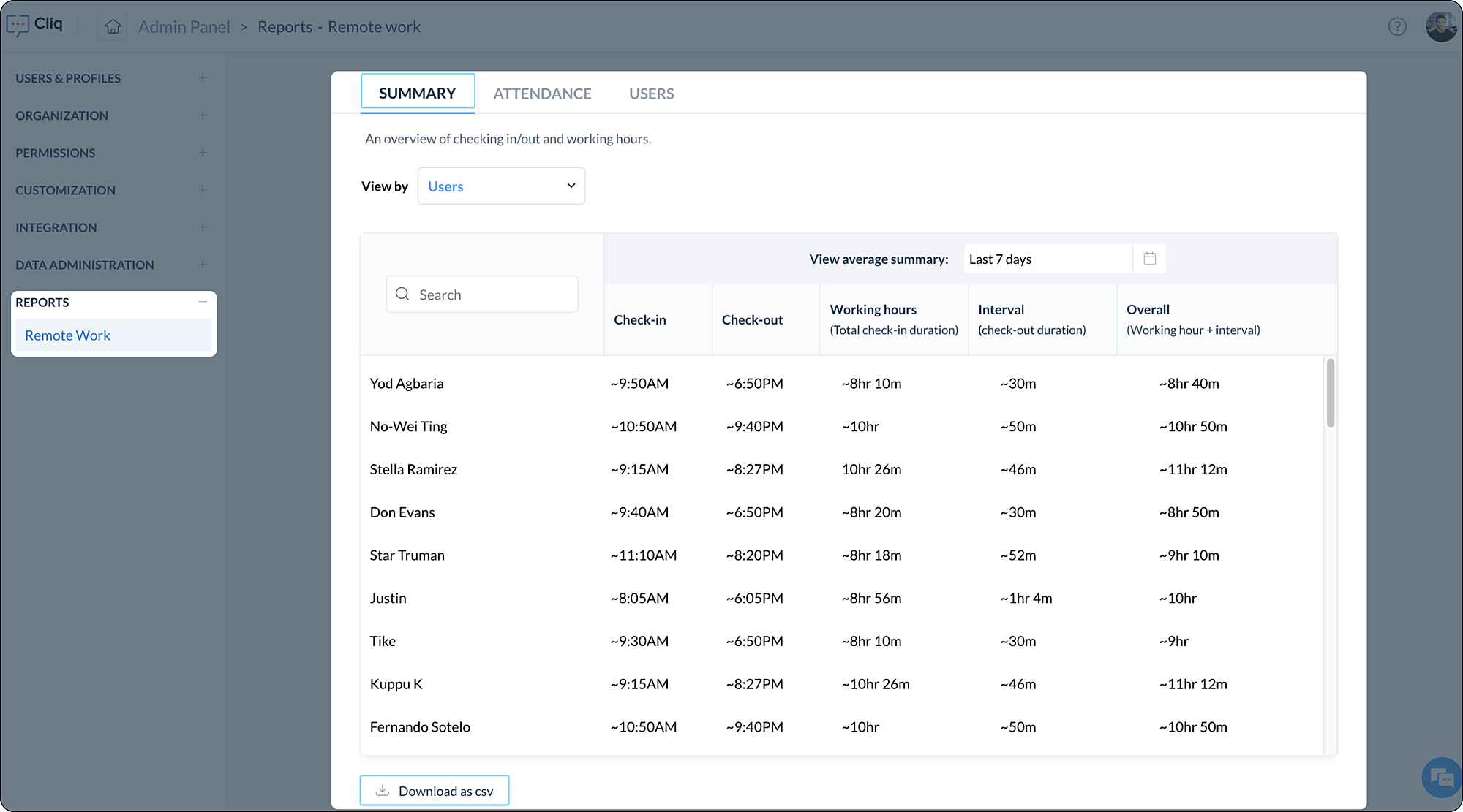 View remote work reports