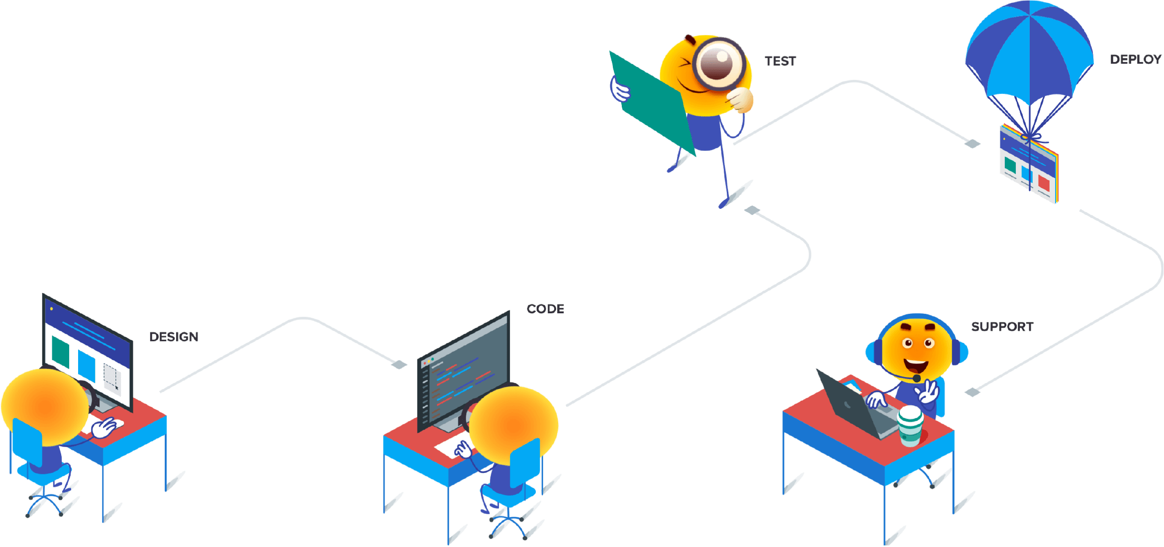 Unterstützen Sie Ihre Teams dabei, herausragende Software zu entwickeln.