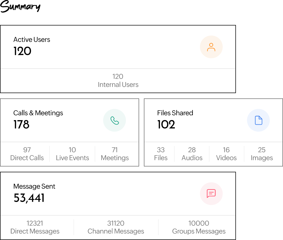 Zoho Cliq In 2023 Zoho Cliq In 2023
