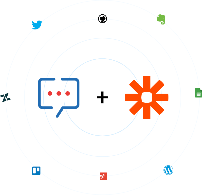 Integrazione di Zapier