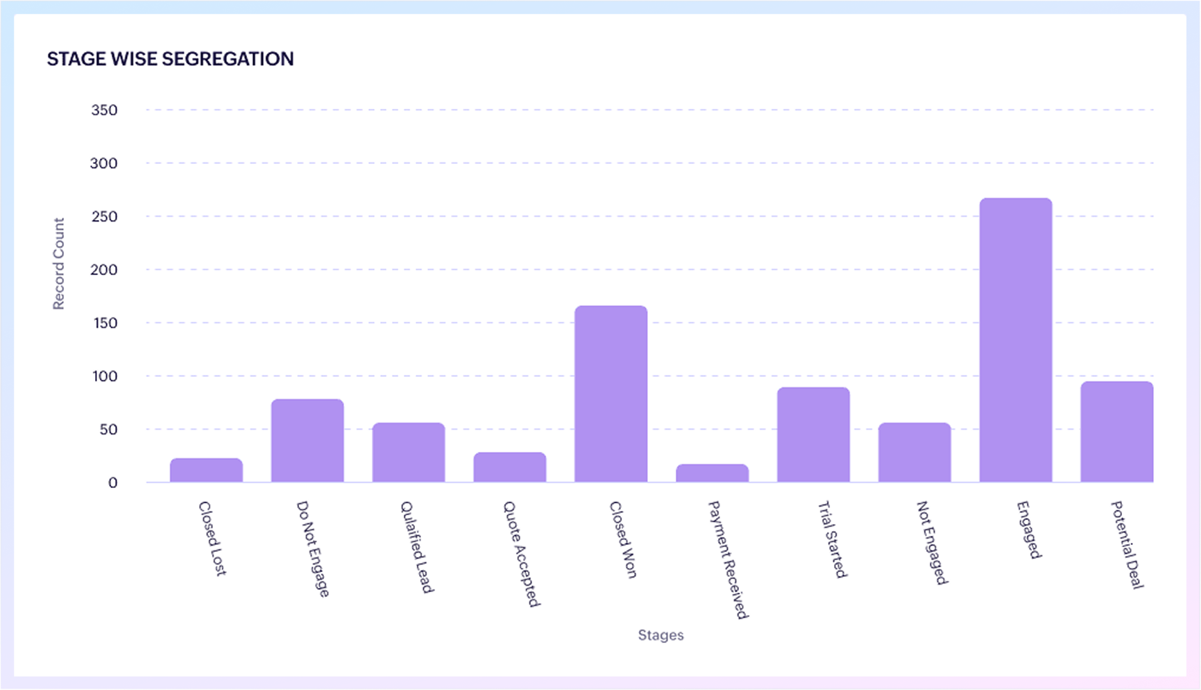 Master customer engagement at every turn