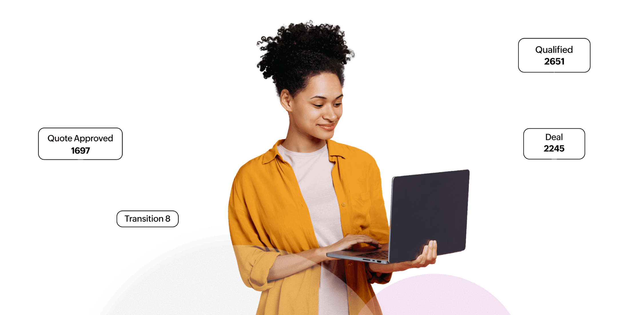 Zoho CommandCenter customer journey visualization