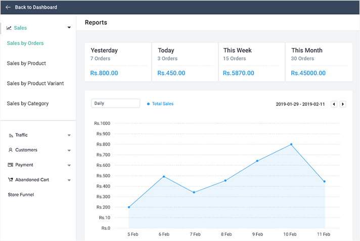 Inventory that auto-updates