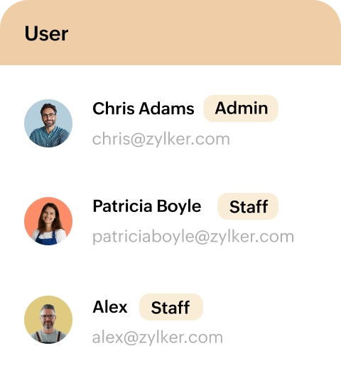 Permissions management view