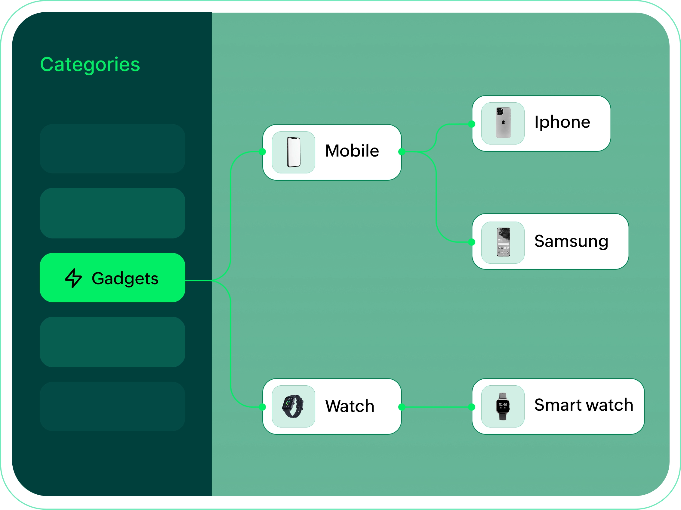 Nested categories are displayed: Gadgets branches to Mobile (iPhone, Samsung) and Watch (Smart watch)