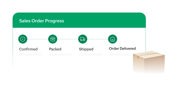 A process flow showing order status from Confirmed, Packed, Shipped to Order Delivered.