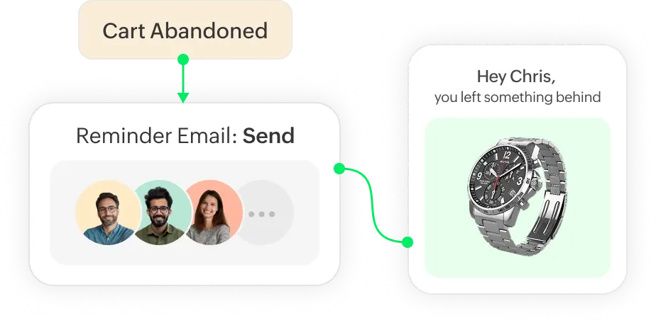 Automated abandoned cart recovery emails