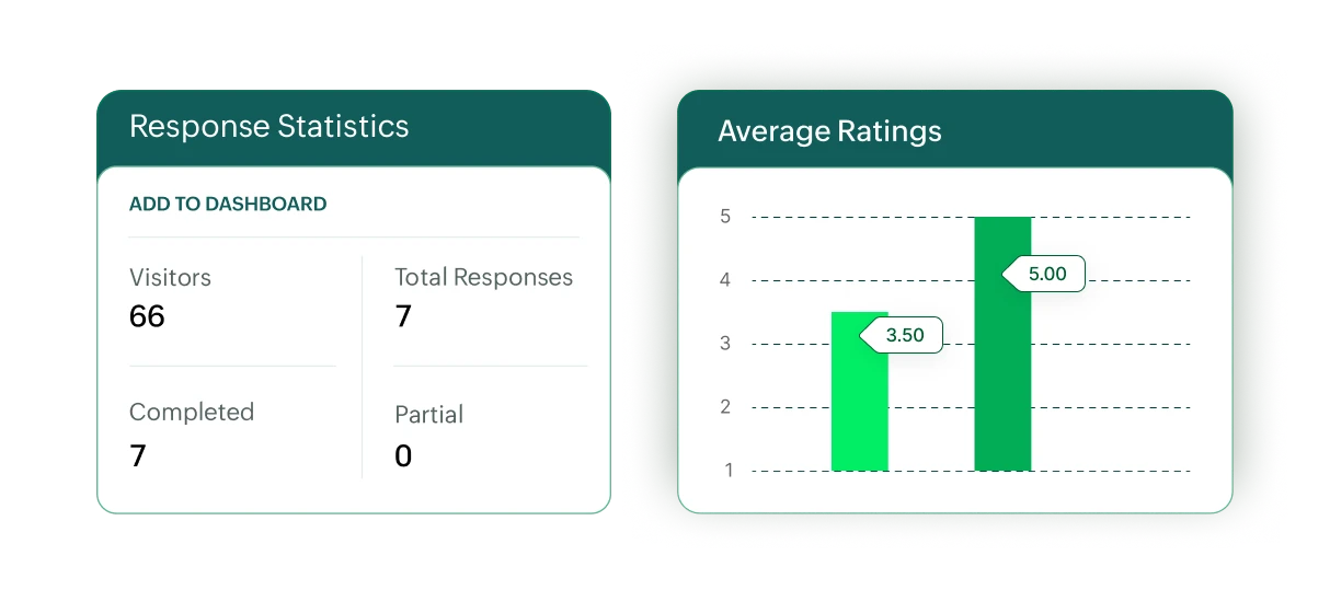 Automated consumer feedback gathering with Zoho Survey and Zoho Commerce