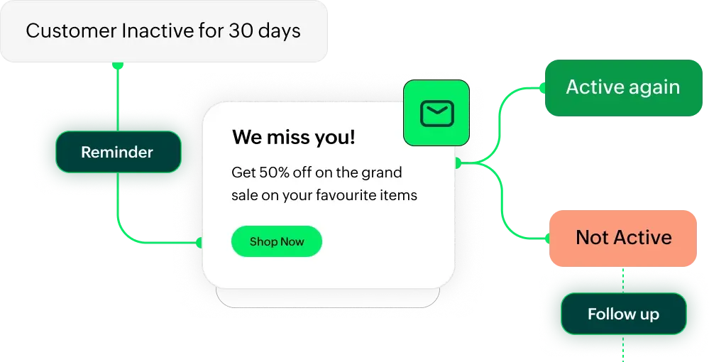 Automated customer engagement workflows