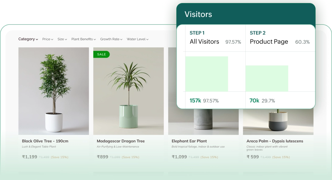 Visitor and drop-off insights in Google Analytics