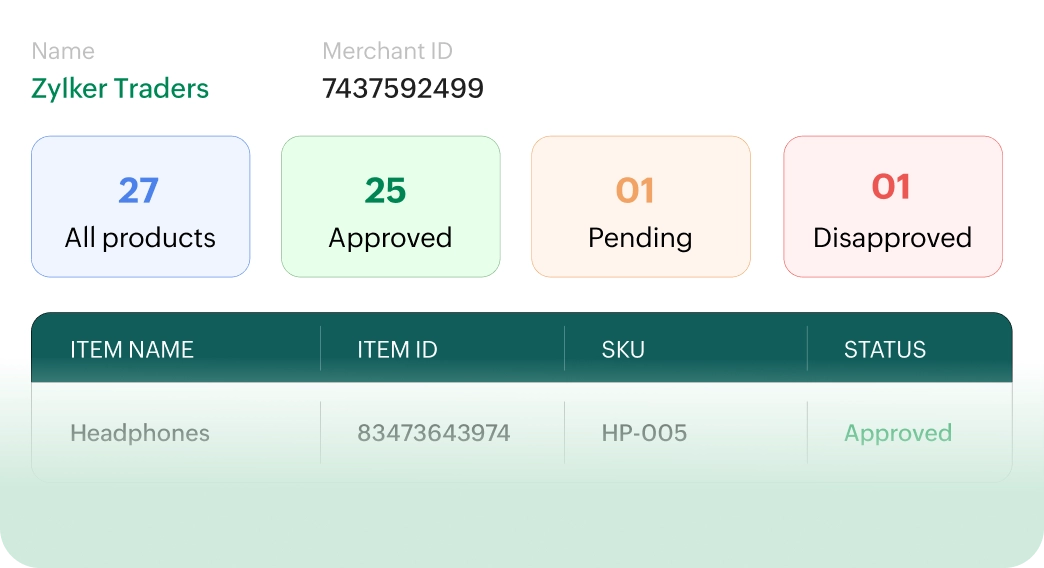 Monitor listings from one dashboard