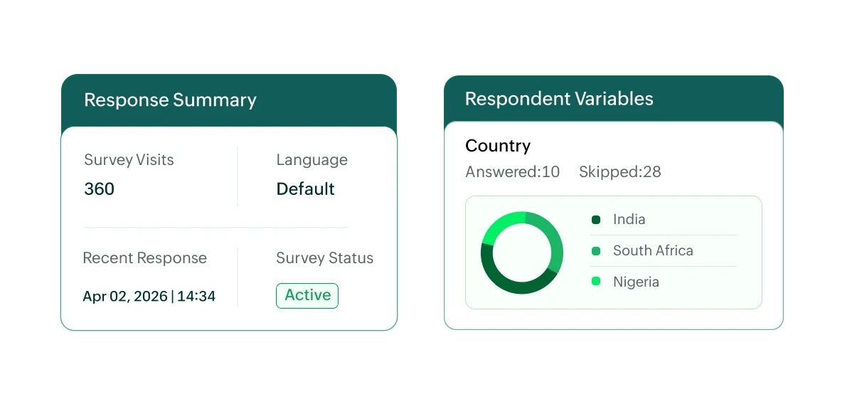 Real-time monitoring and response analysis for Zoho Survey replies