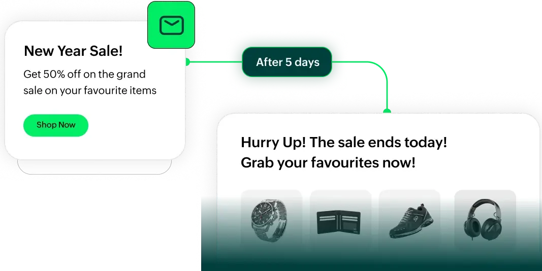 Streamlined promotional email campaigns