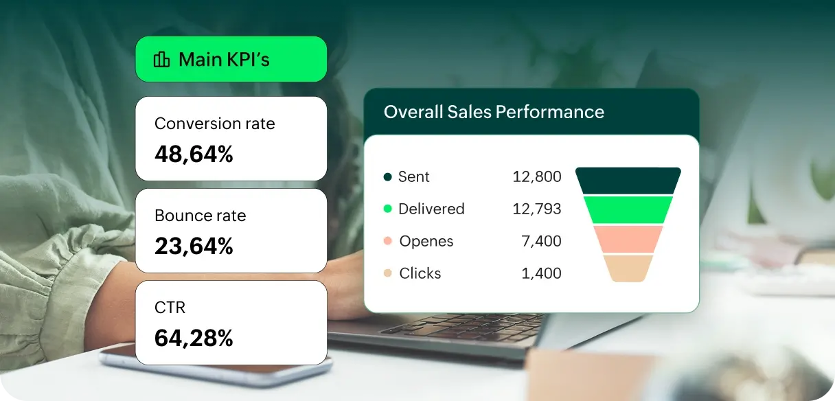 Unified insights dashboard for store and customer data