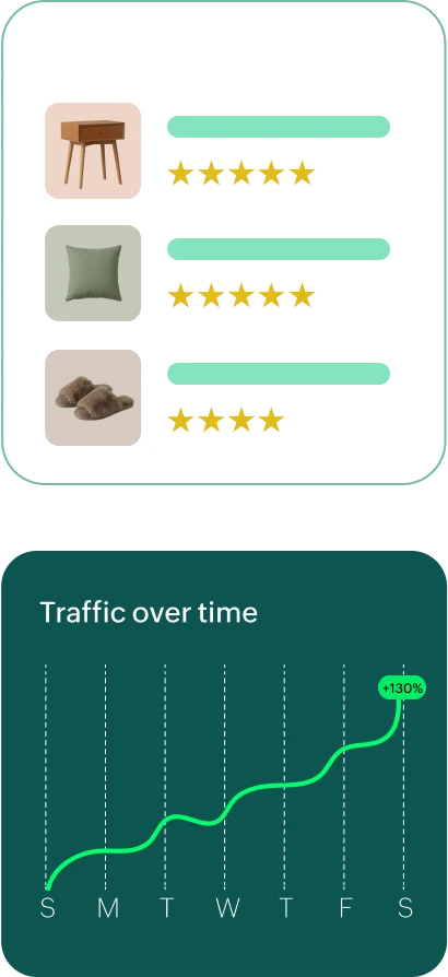 Store reviews and traffic highlights
