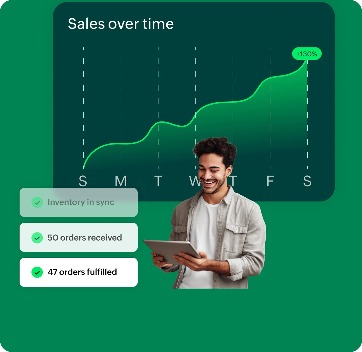 Performance insights preview