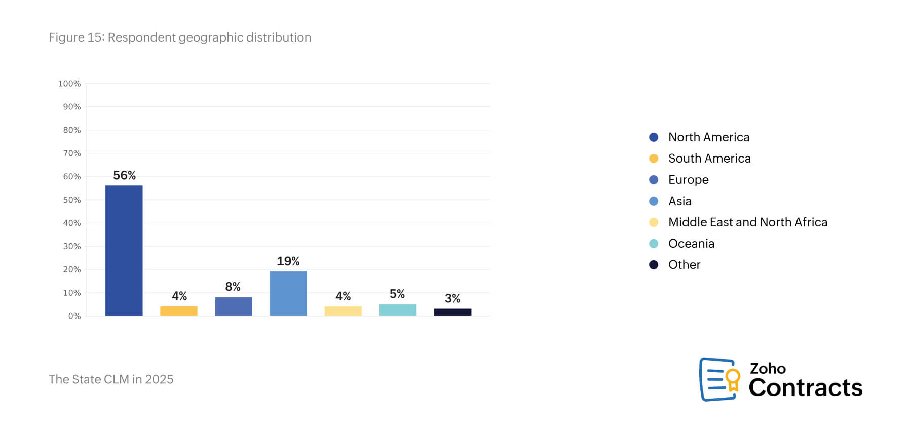 Respondent geographic distribution