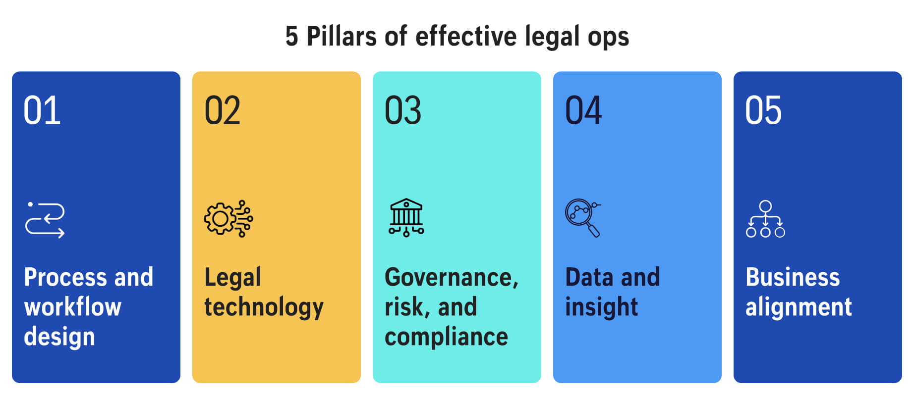 Powering effective legal operations: The core pillars