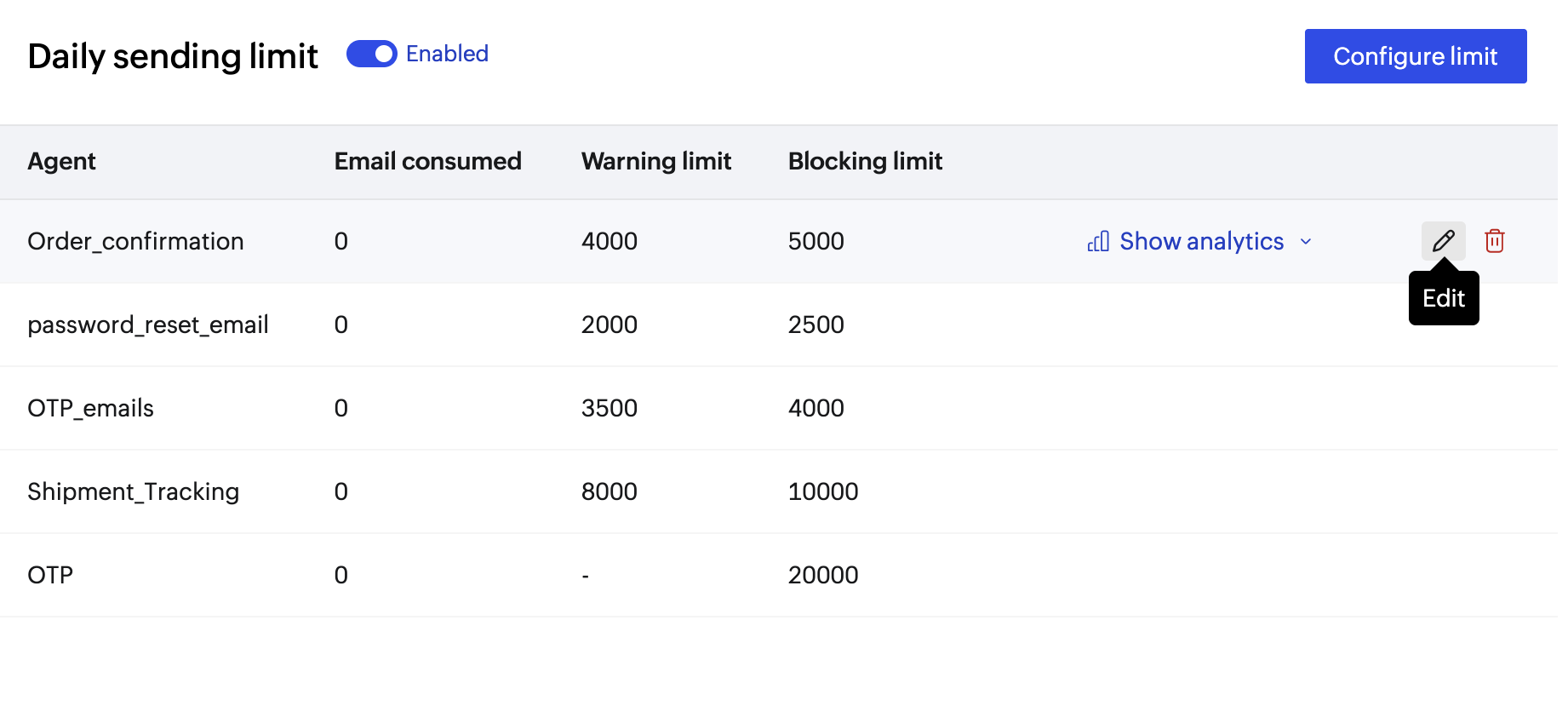 Edit daily limit Edit daily limit