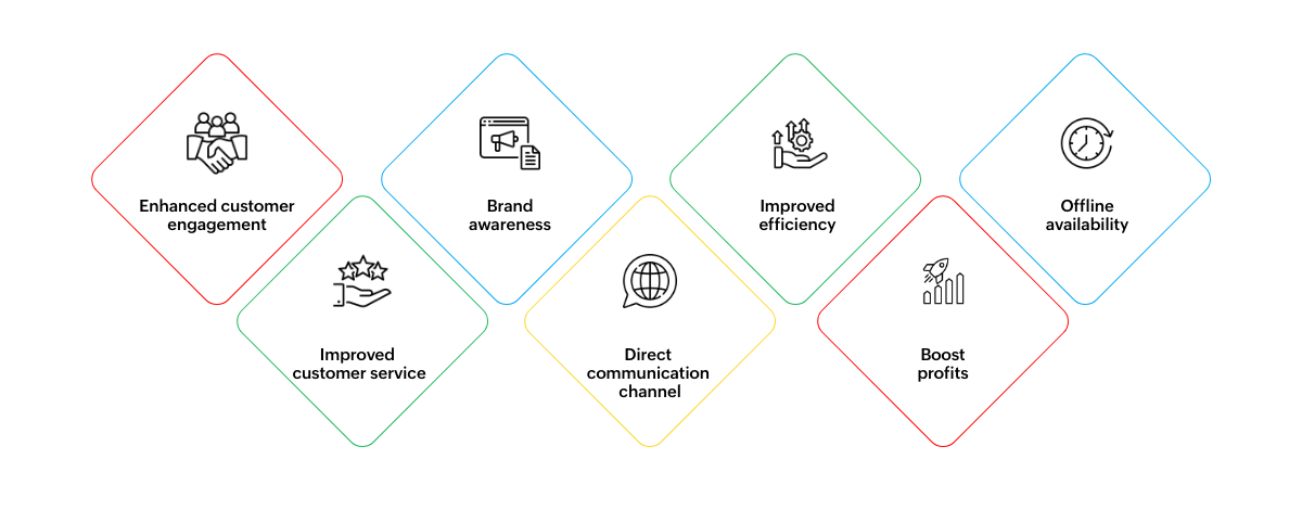 rapid mobile app development - RMAD