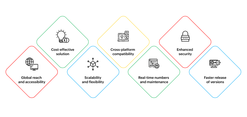 Advantages of the rapid web app development process