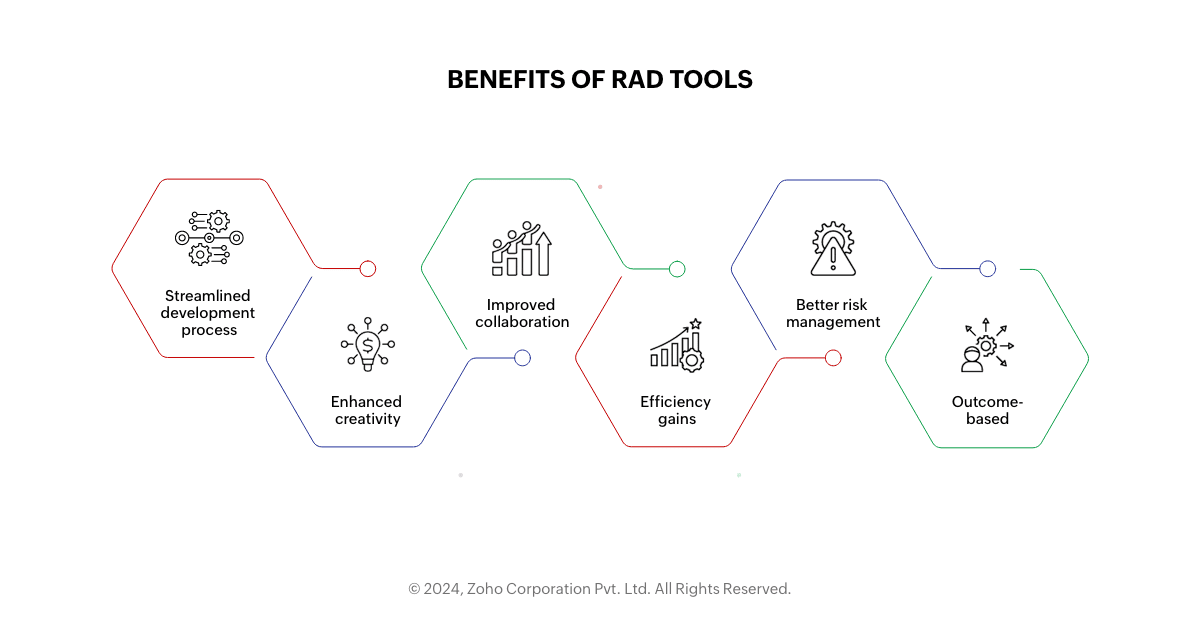 Benefits of RAD tools in software projects 