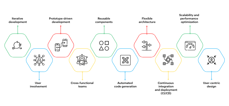 Key features of rapid application development