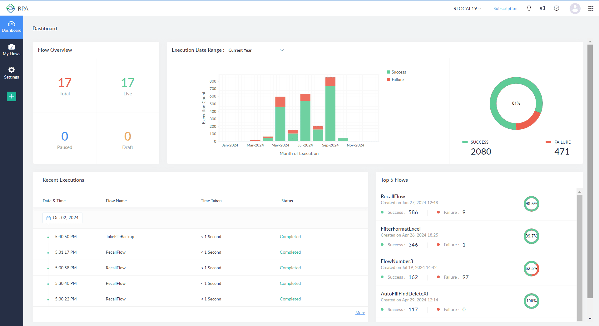 Deploy securely, monitor centrally, and scale as you grow
