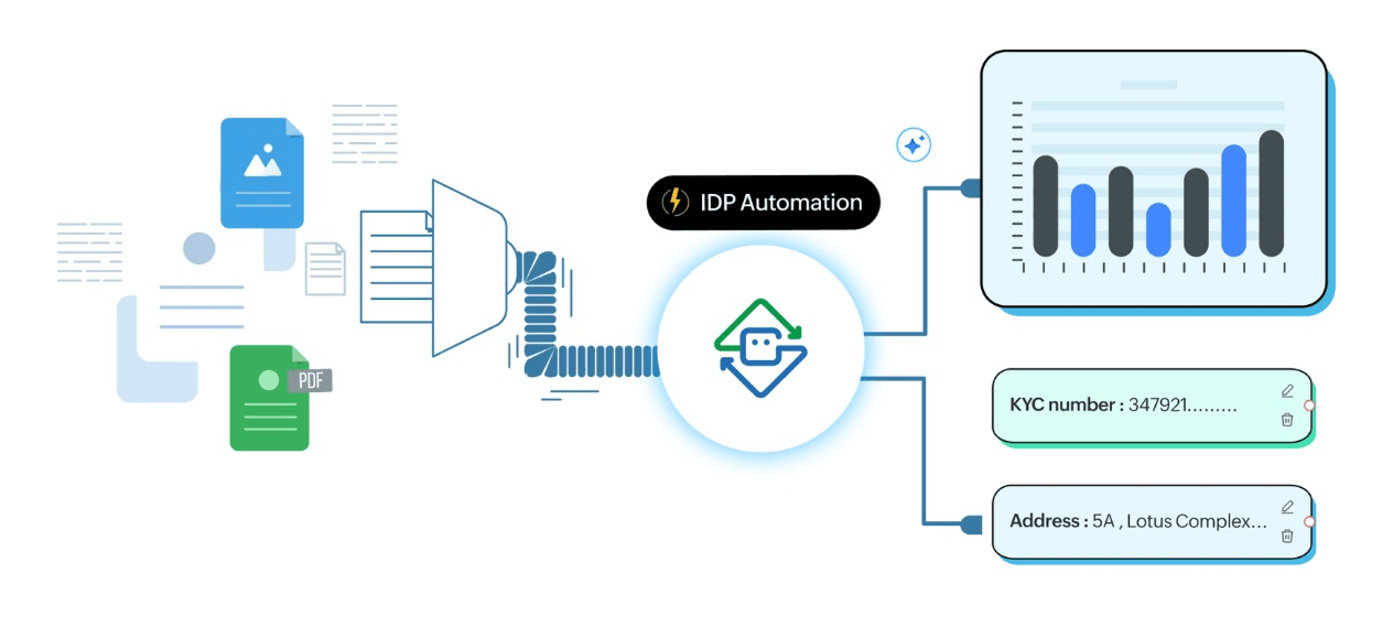 Turn unstructured documents into ready-to-use data