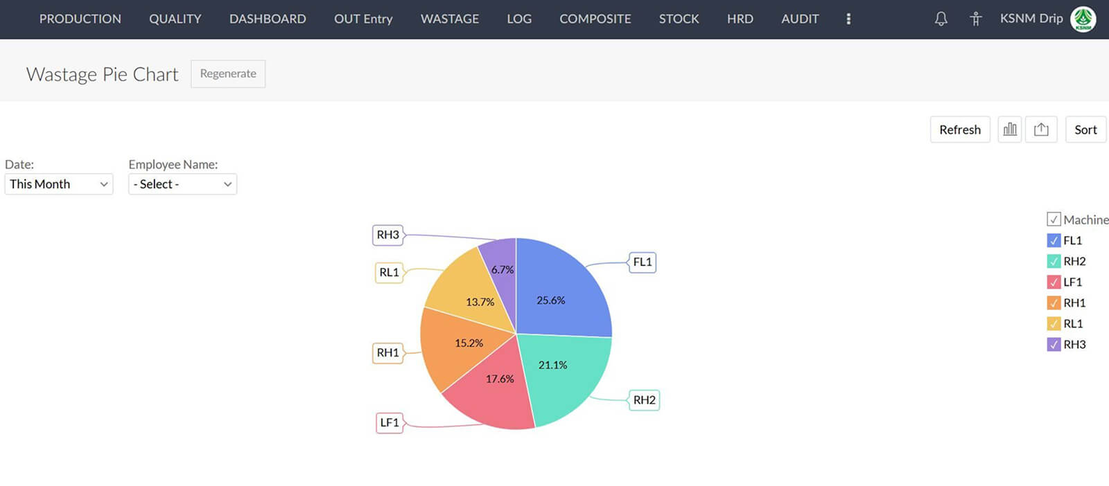 KSNM Drip Lower wastage chart