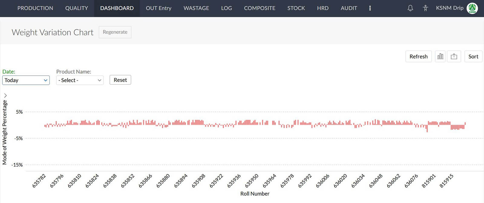 KSNM Drip Variant-driven dashboard