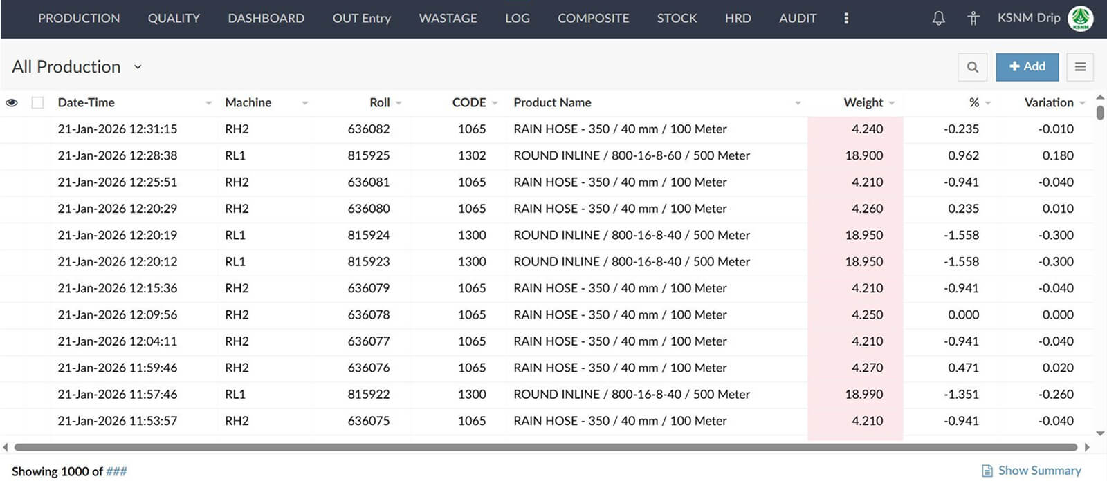 KSNM Drip Variant-driven table
