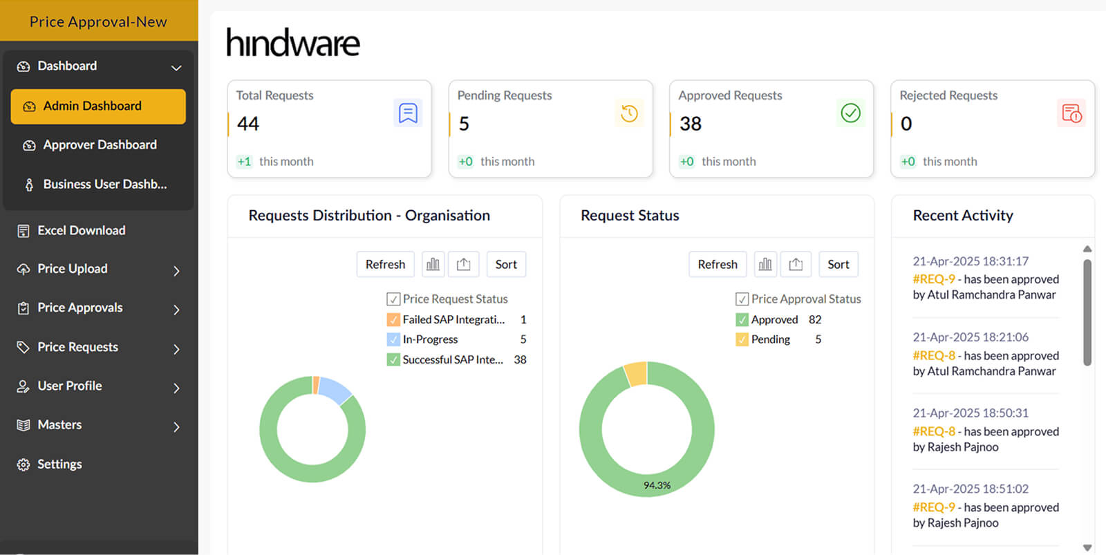 Price approval application