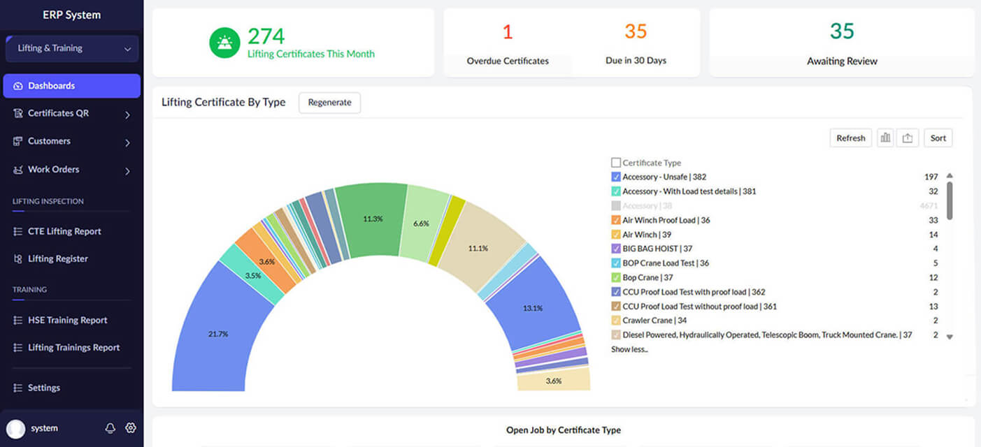Scope dashboard